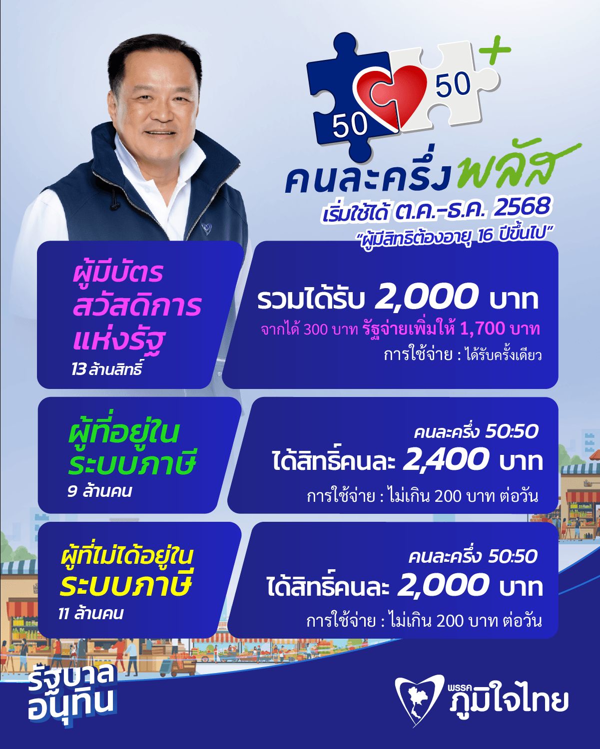 คนละครึ่ง 2568