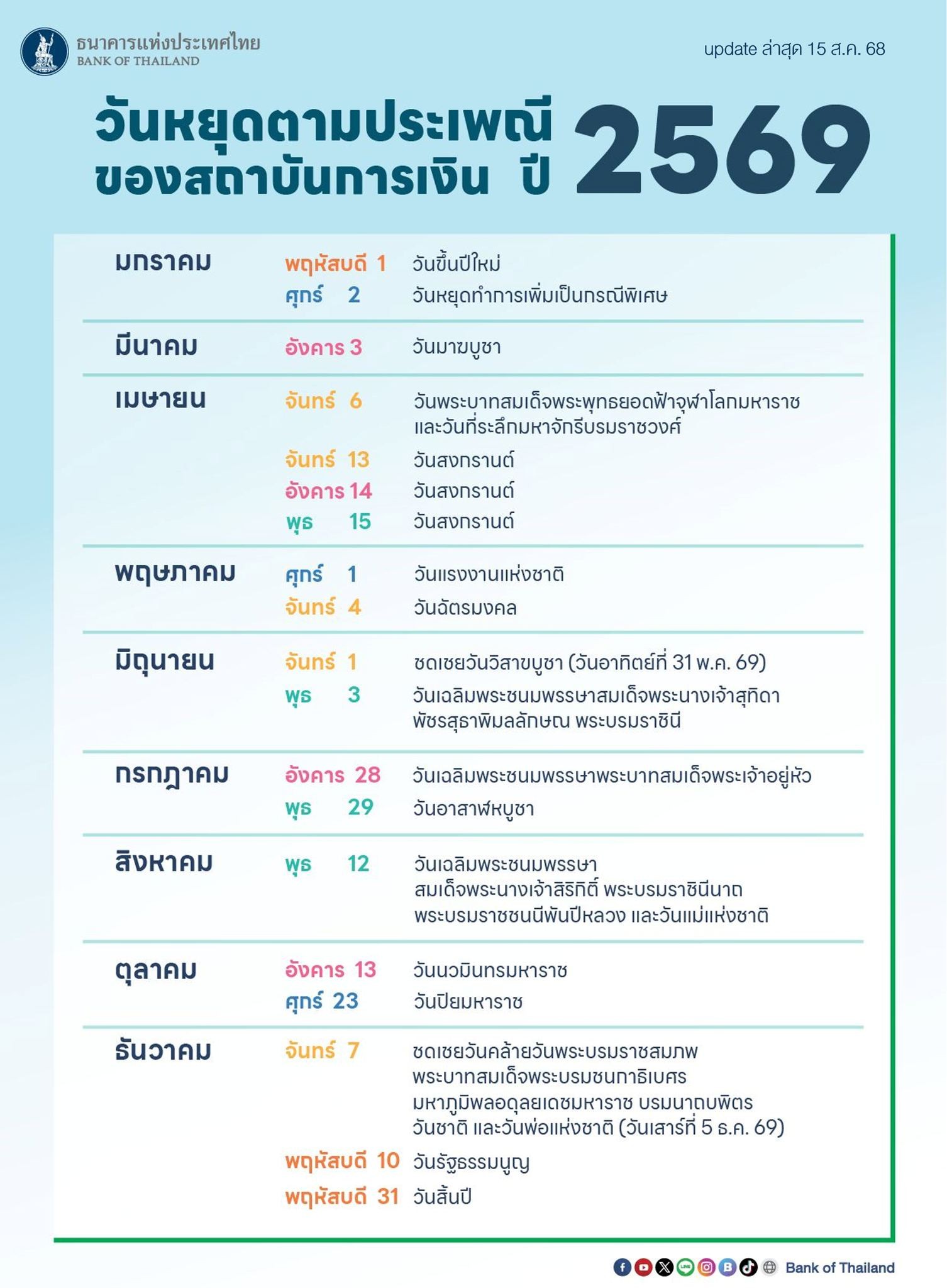 วันหยุดธนาคาร 2569