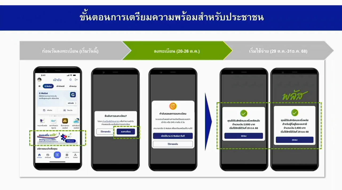 คนละครึ่งพลัส 2568