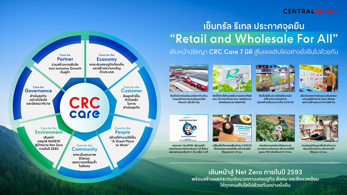 02-crc_infographic-retailand