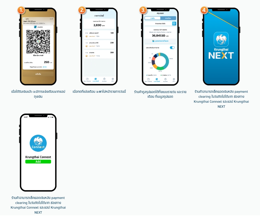 ตรวจสอบรายการรับเงินผ่านแอปถุงเงิน