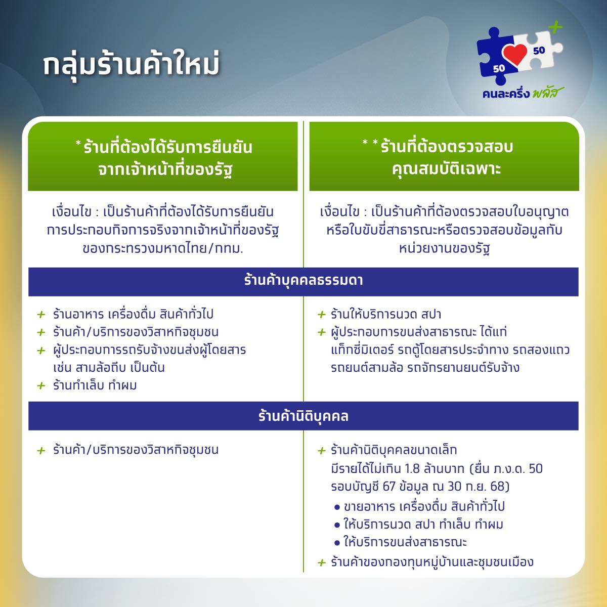 เงื่อนไข คนละครึ่งพลัสคนใหม่ 