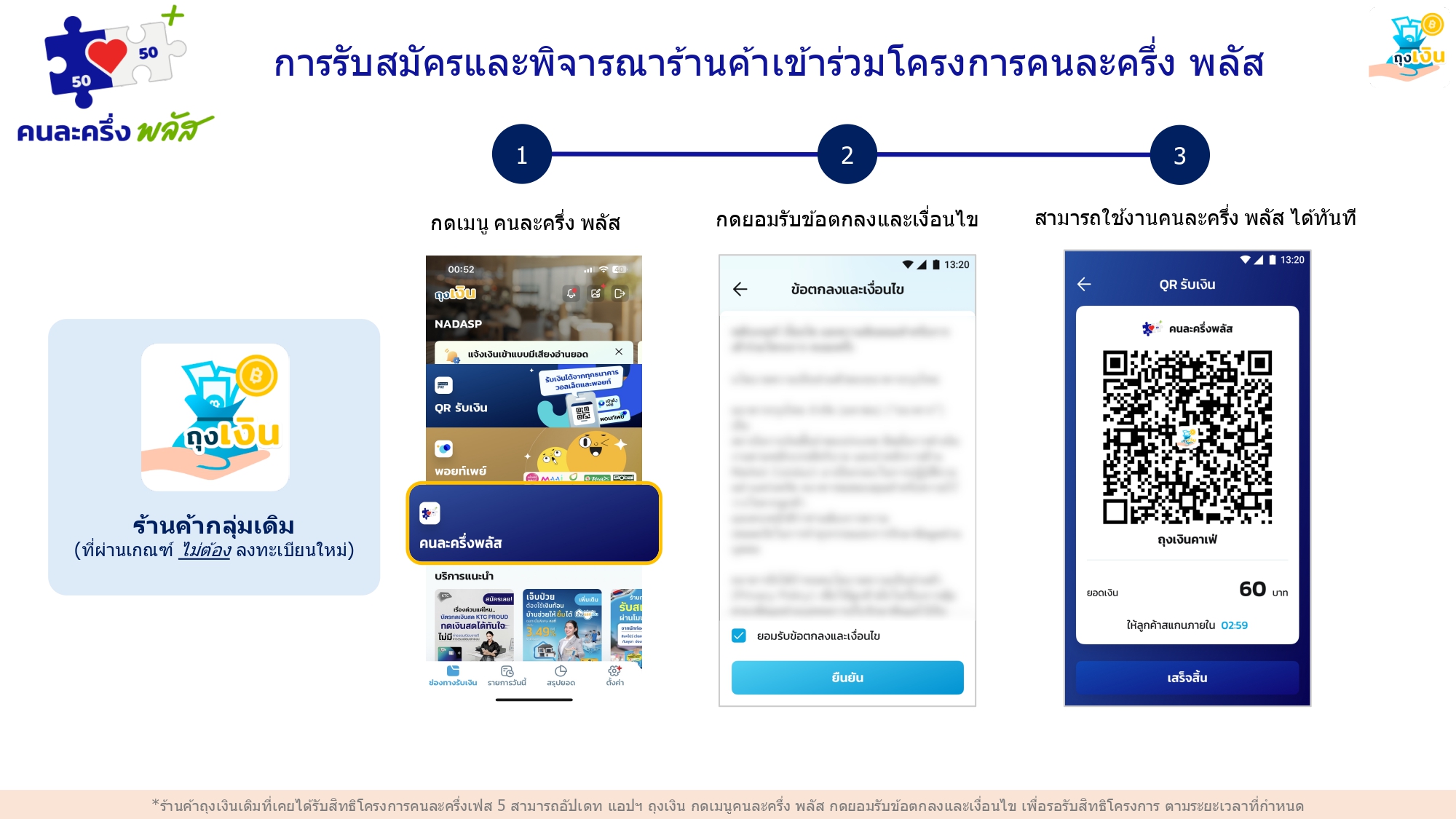 ลงทะเบียน "คนละครึ่งพลัส" สำหรับร้านเดิม