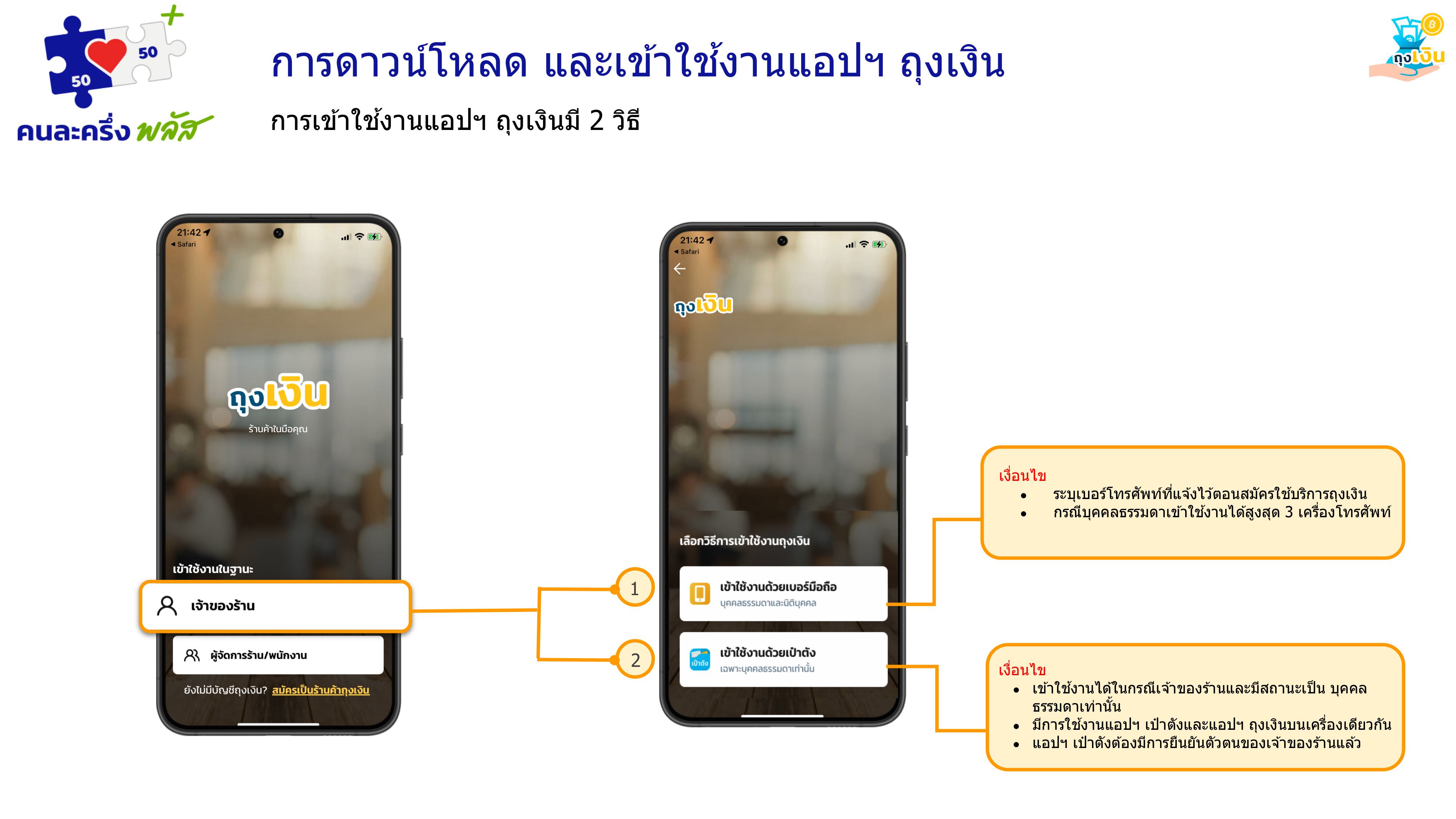ร้านค้าคนละครึ่งพลัส ใช้แอปถุงเงิน เวอร์ชันไหน ถึงจะรับสิทธิจากประชาชนได้