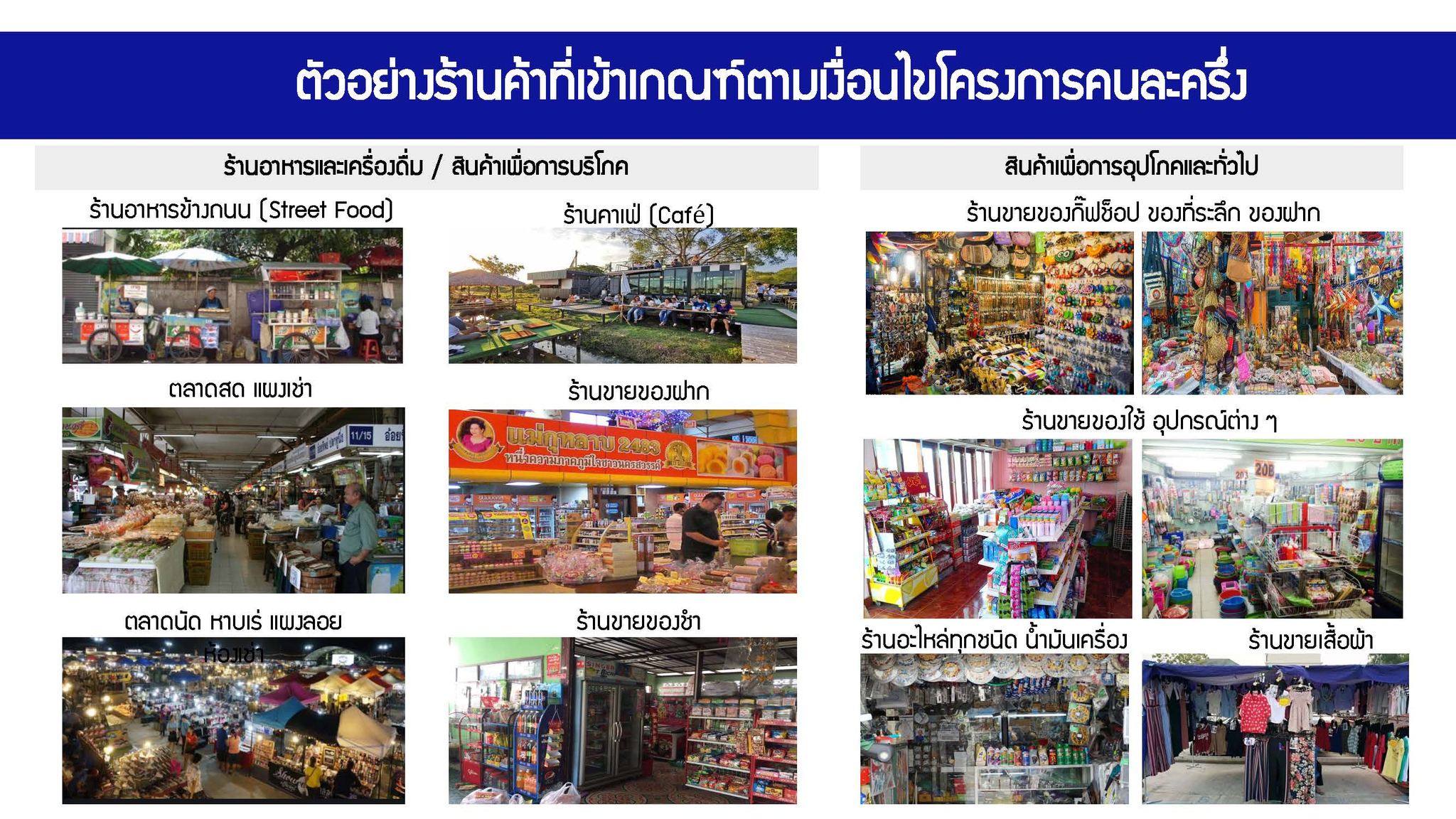 ร้านค้าสมัครคนละครึ่งพลัสได้