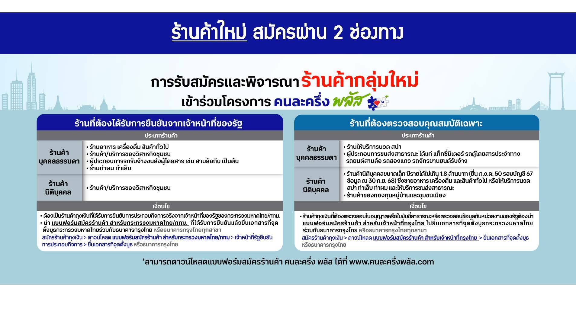 วิธีสมัครร้านค้าคนละครึ่งพลัส สำหรับร้านค้าบุคคลธรรมดา-วิสาหกิจชุมชน