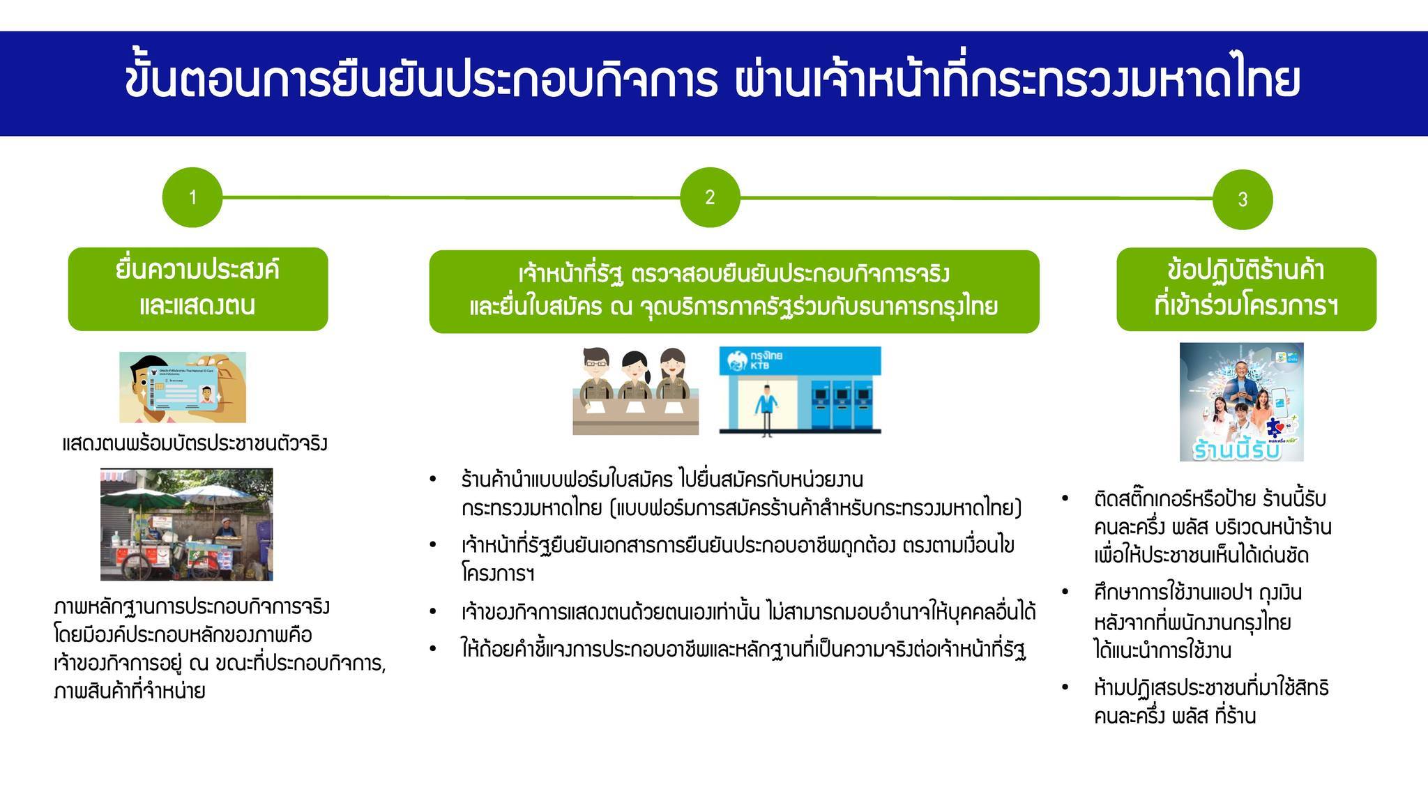 ยืนยันจากเจ้าหน้าที่ของรัฐ