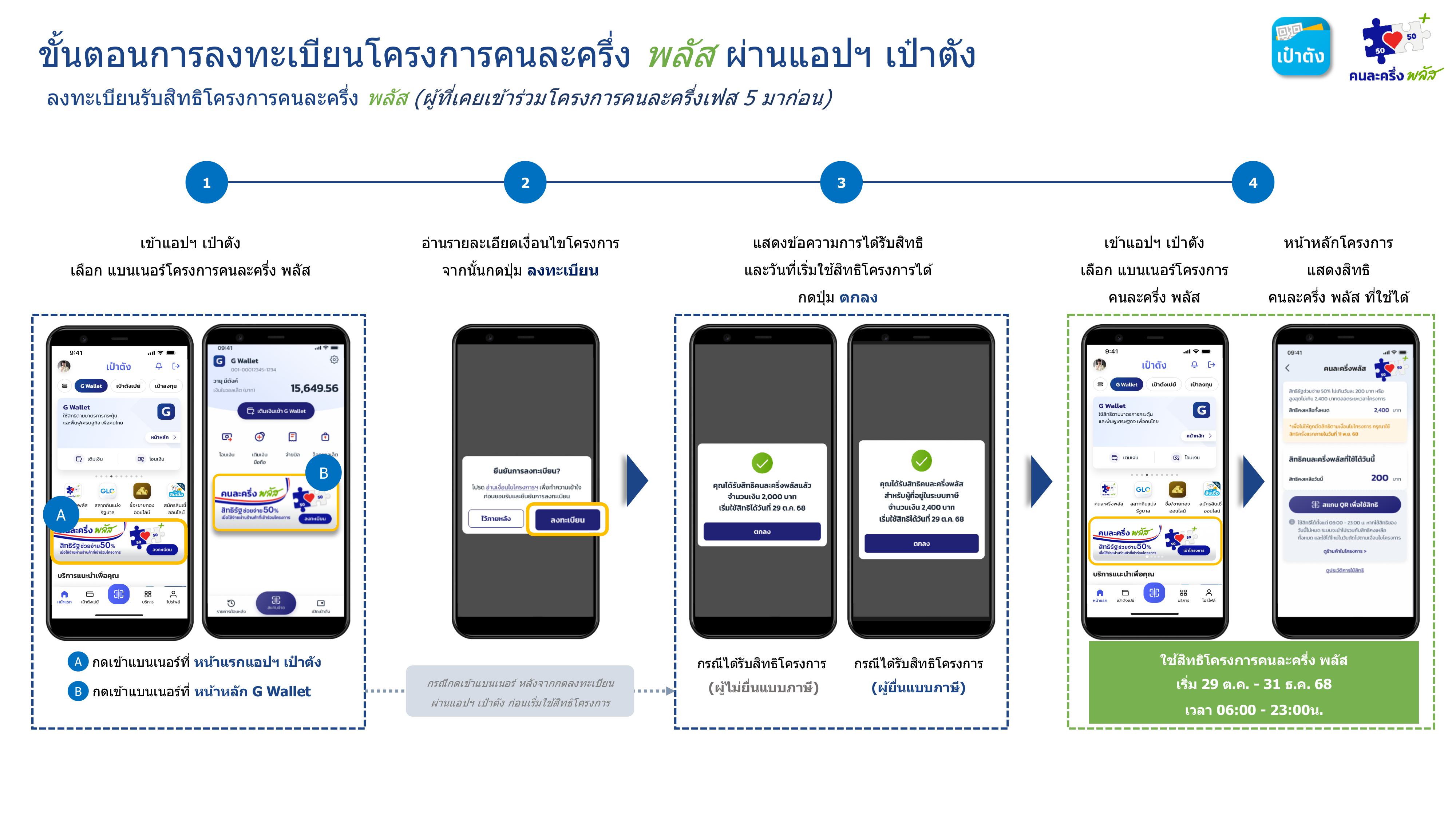 วิธีลงทะเบียนคนละครึ่งพลัส ผ่านแอป เป๋าตัง สำหรับคนเก่า