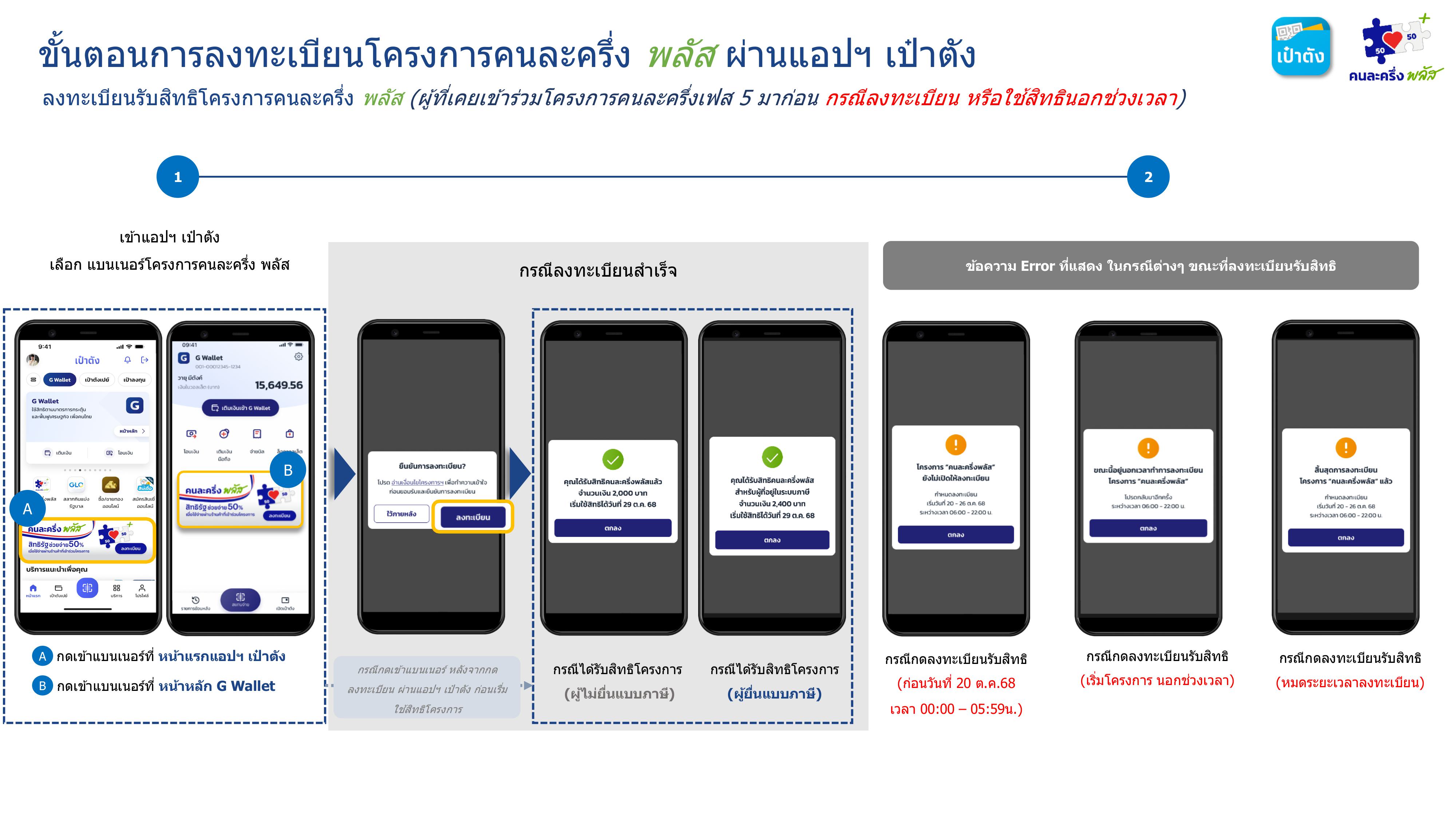 กรณีลงทะเบียนคนละครึ่งพลังไม่สำเร็จ