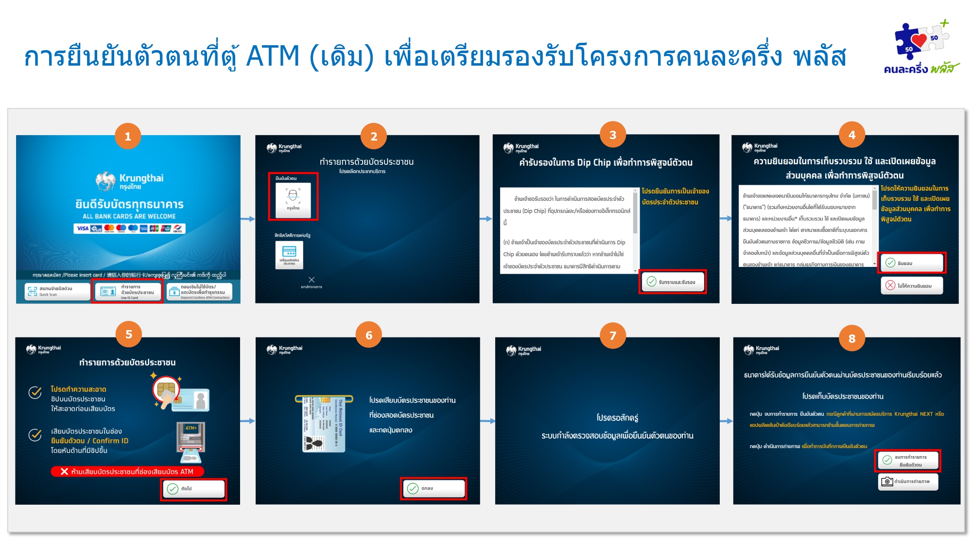 วิธียืนยันตัวตนที่ตู้ ATM โครงการคนละครึ่งพลัส