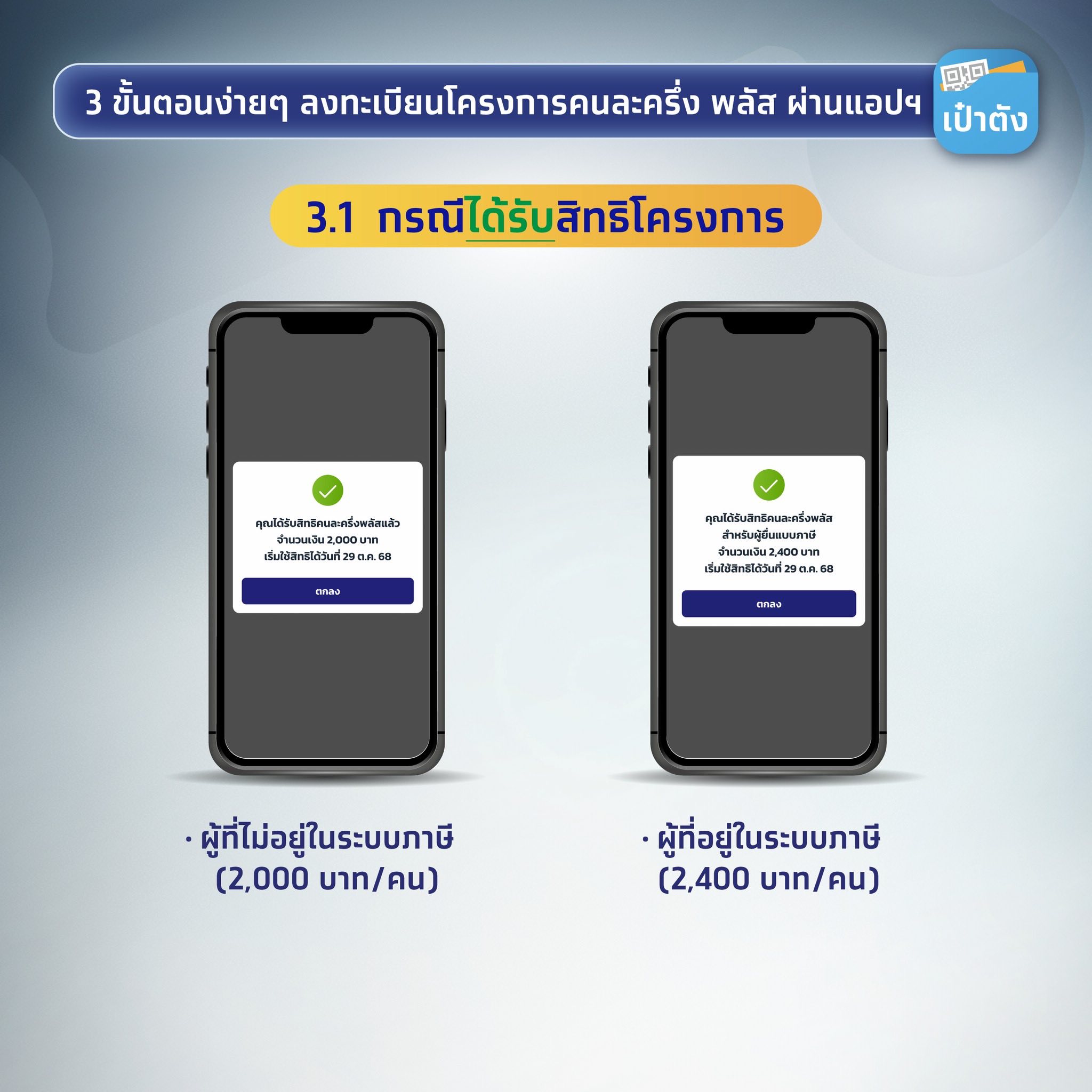 วิธีตรวจสอบสิทธิคนละครึ่งพลัส (คนเก่า) วิธีตรวจสอบสิทธิคนละครึ่งพลัส (คนเก่า)