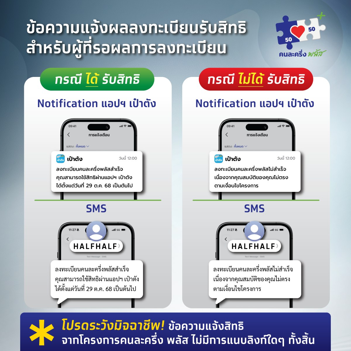 sms
