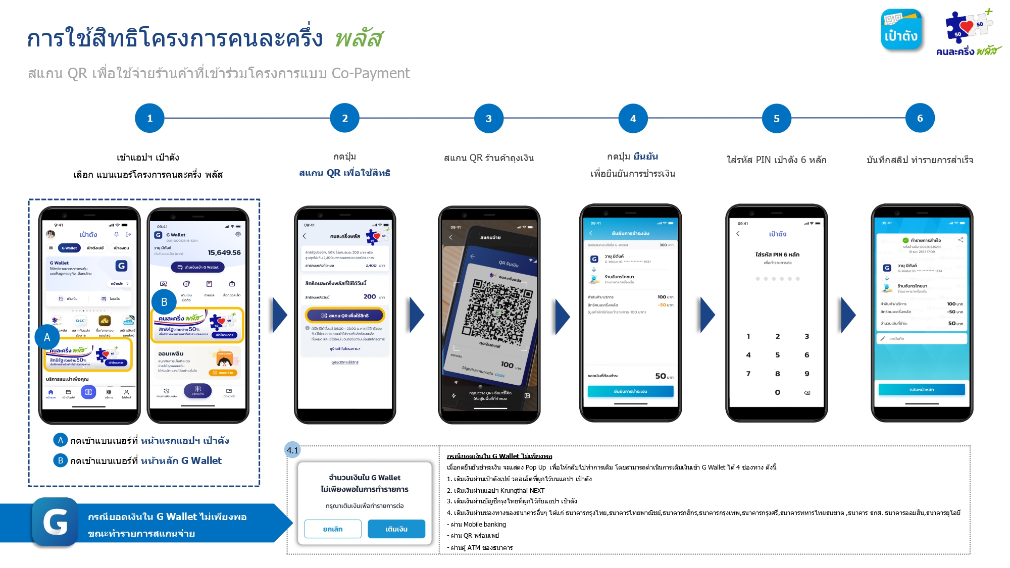 วิธีใช้สิทธิคนละครึ่งพลัส ผ่านแอป เป๋าตัง