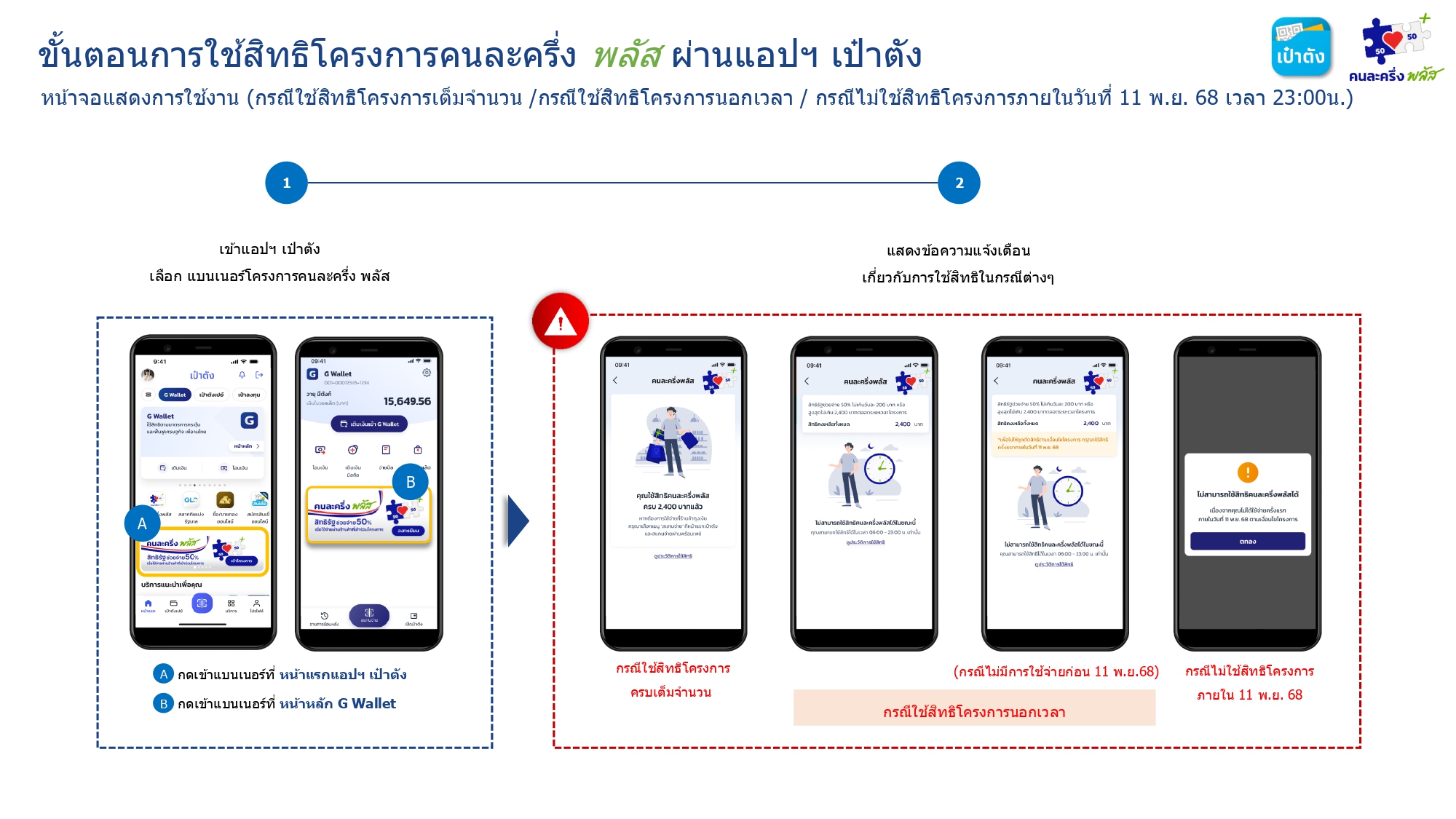 วิธีใช้สิทธิคนละครึ่งพลัสผ่าน G Wallet ในแอปเป๋าตังแบบง่ายที่สุด