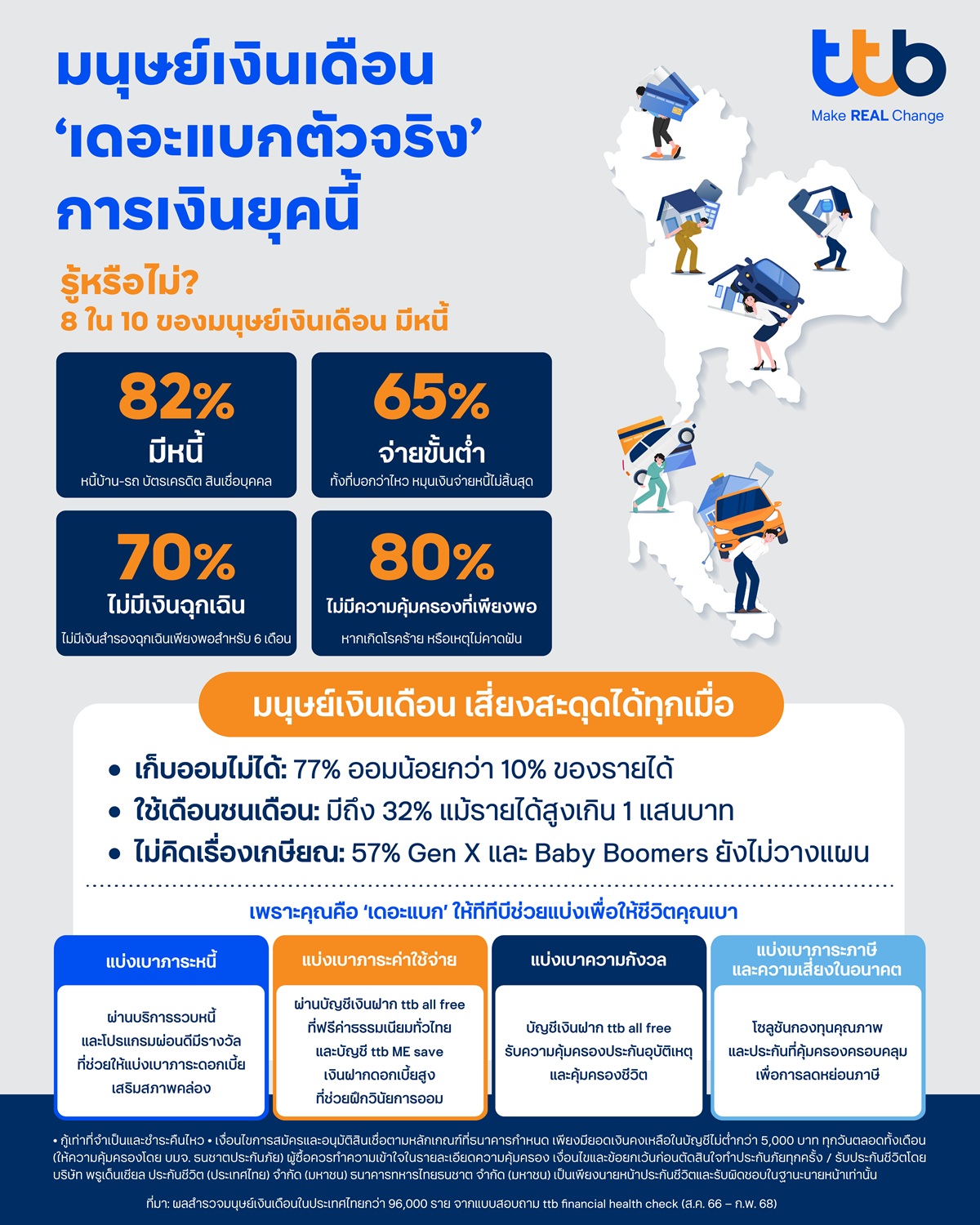 ttbfinancialhealthcheckin