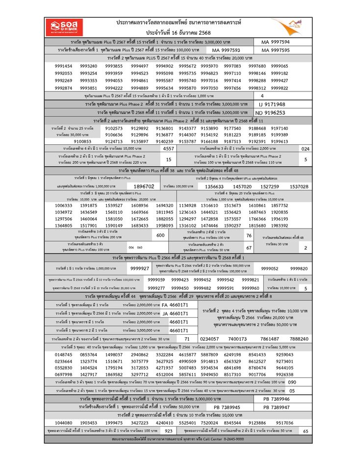 2025_12_16_ghbank_sortbynum_p