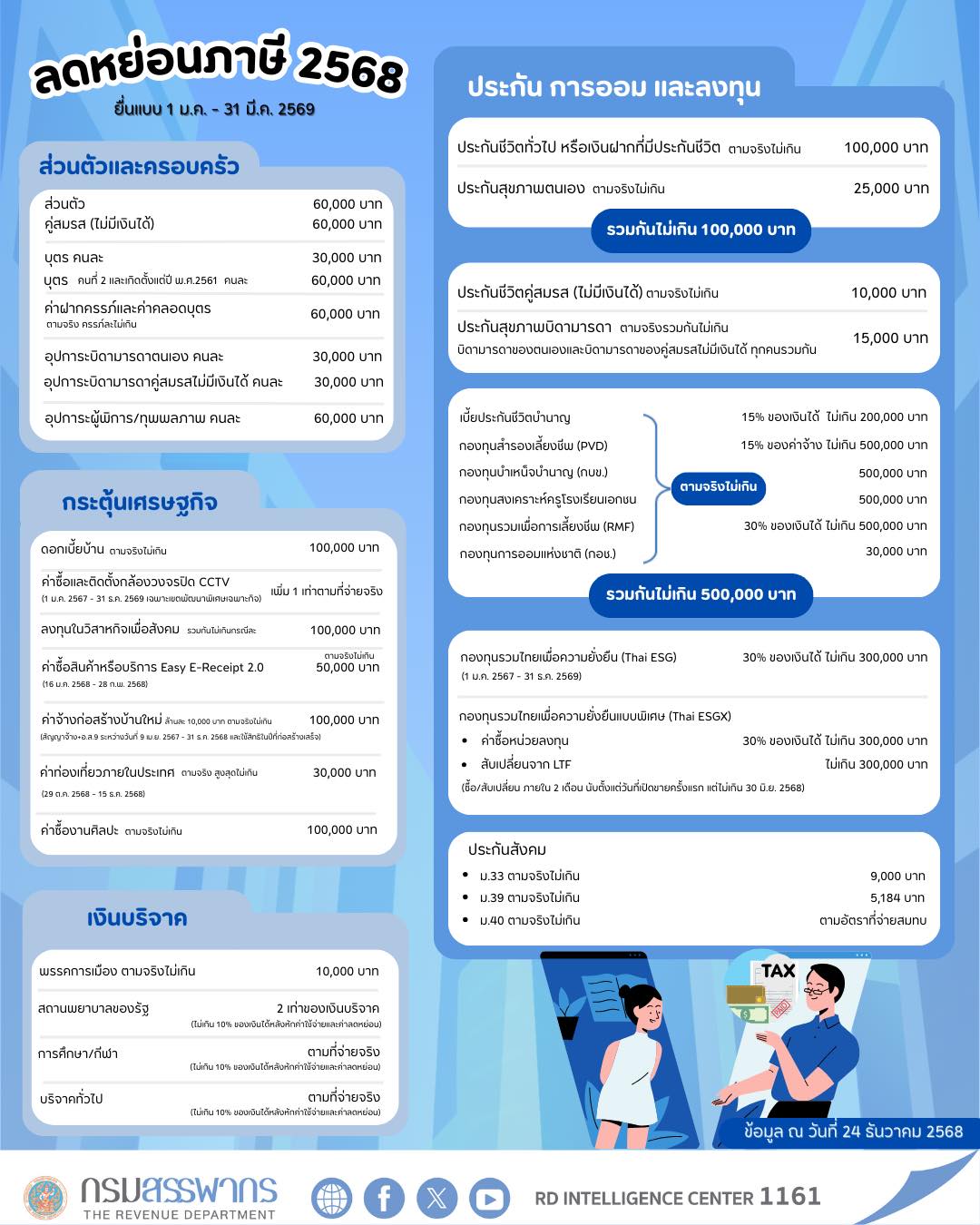 ลดหย่อนภาษี 2568 