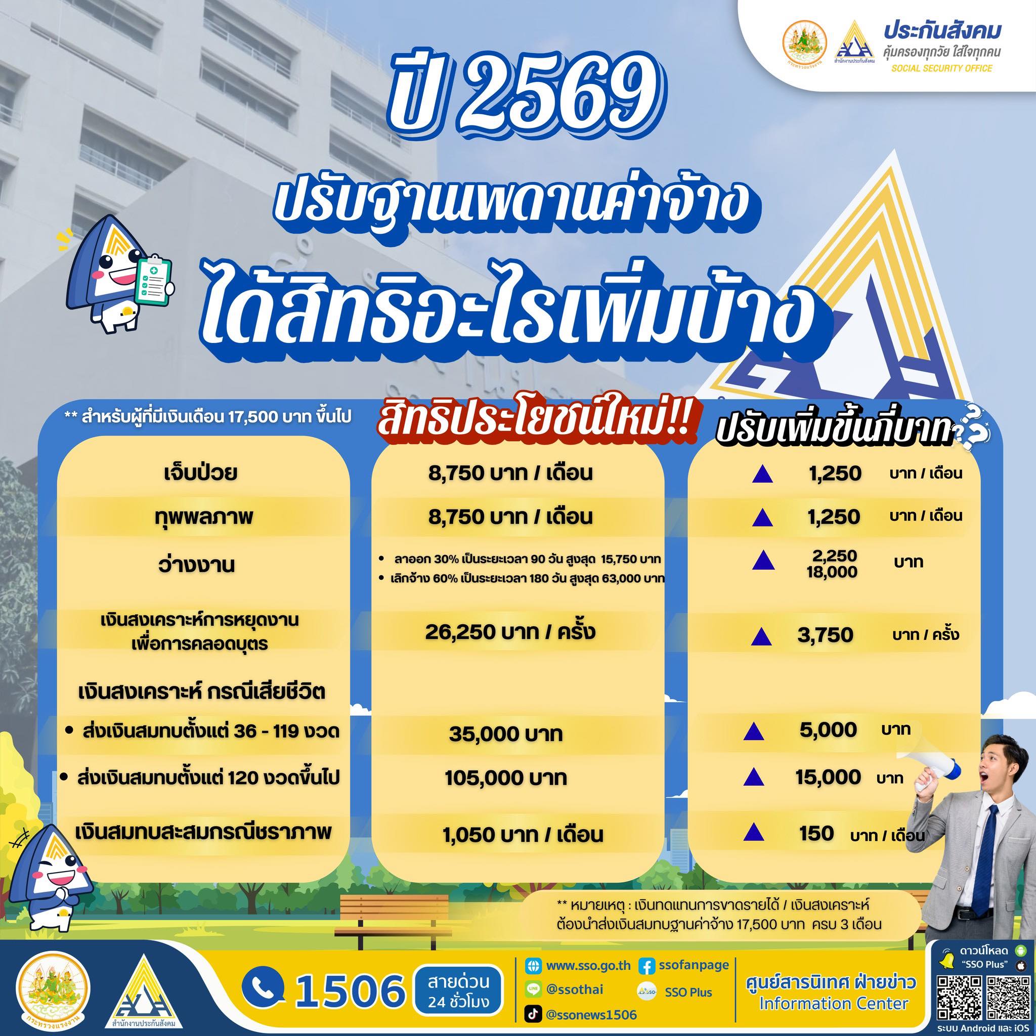 ประกันสังคมปี 2569