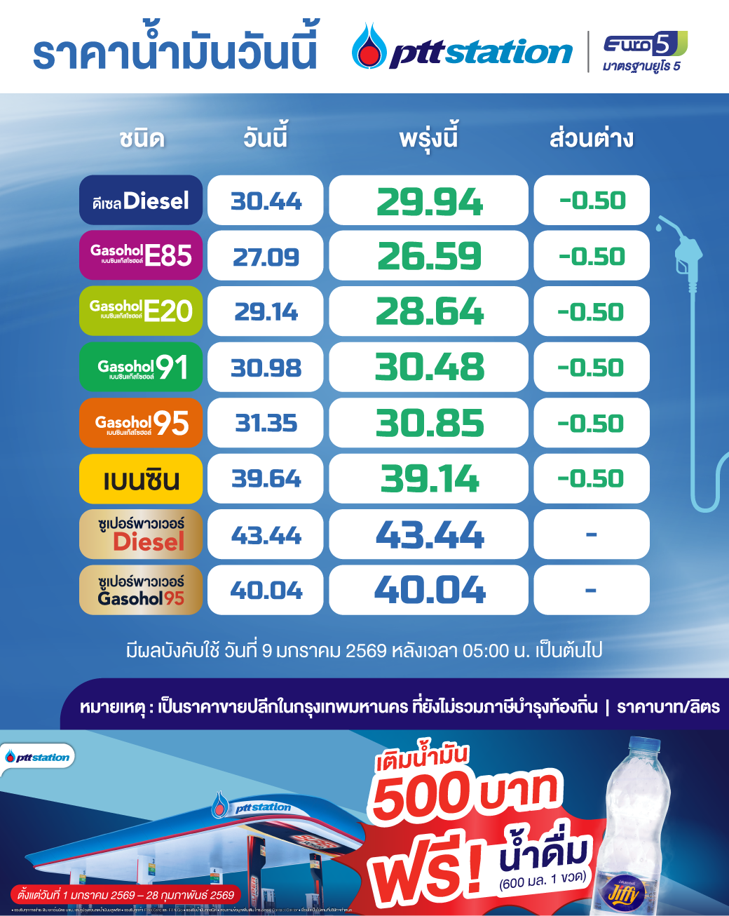 ราคาน้ำมัน ปตท.