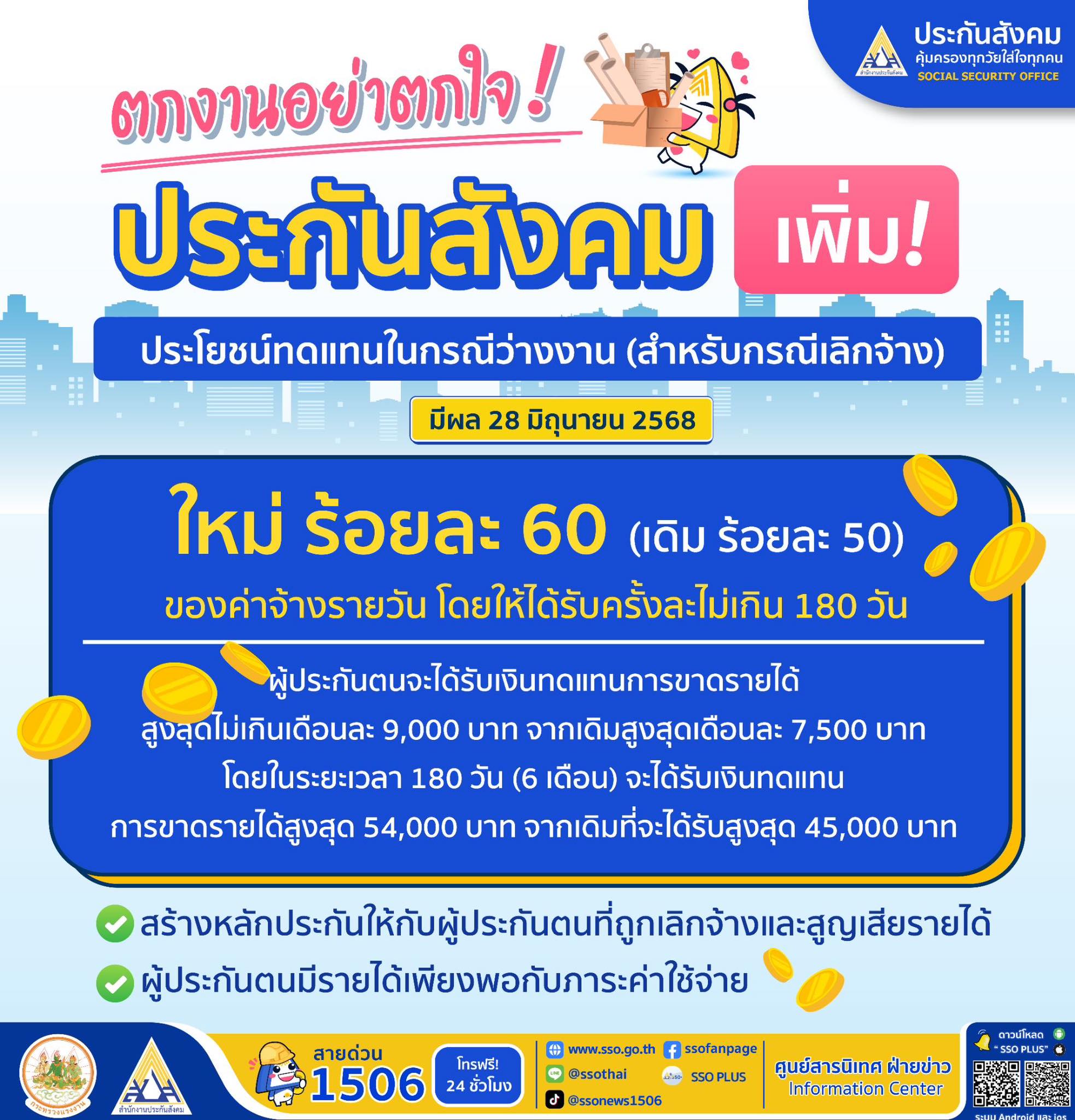 ว่างงานประกันสังคม 2569 ได้เงินเท่าไหร่