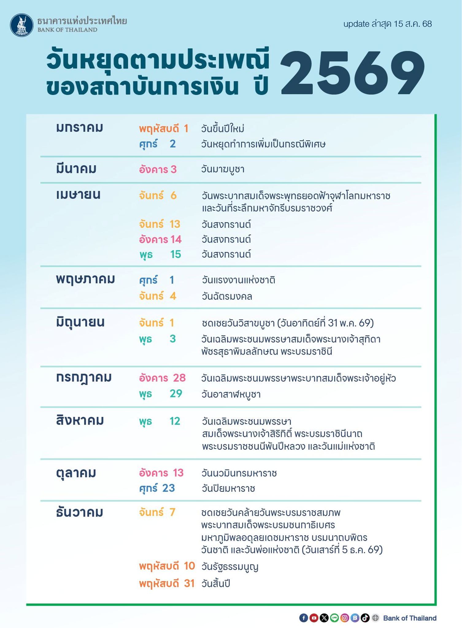 วันหยุดธนาคาร 69