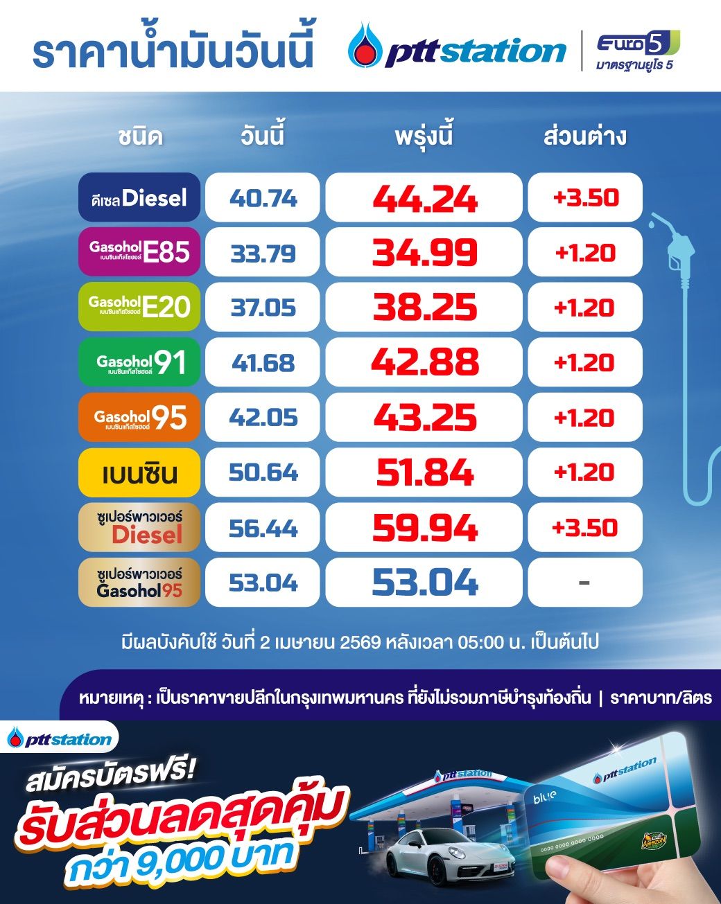 ราคาน้ำมัน ปตท.