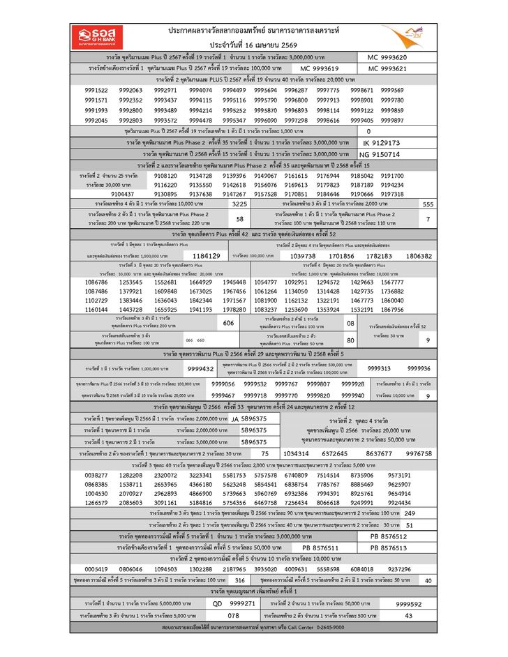 2026_04_16_ghbank_sortbynum_p