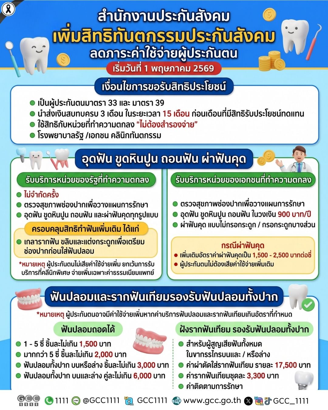 ทำฟันประกันสังคม