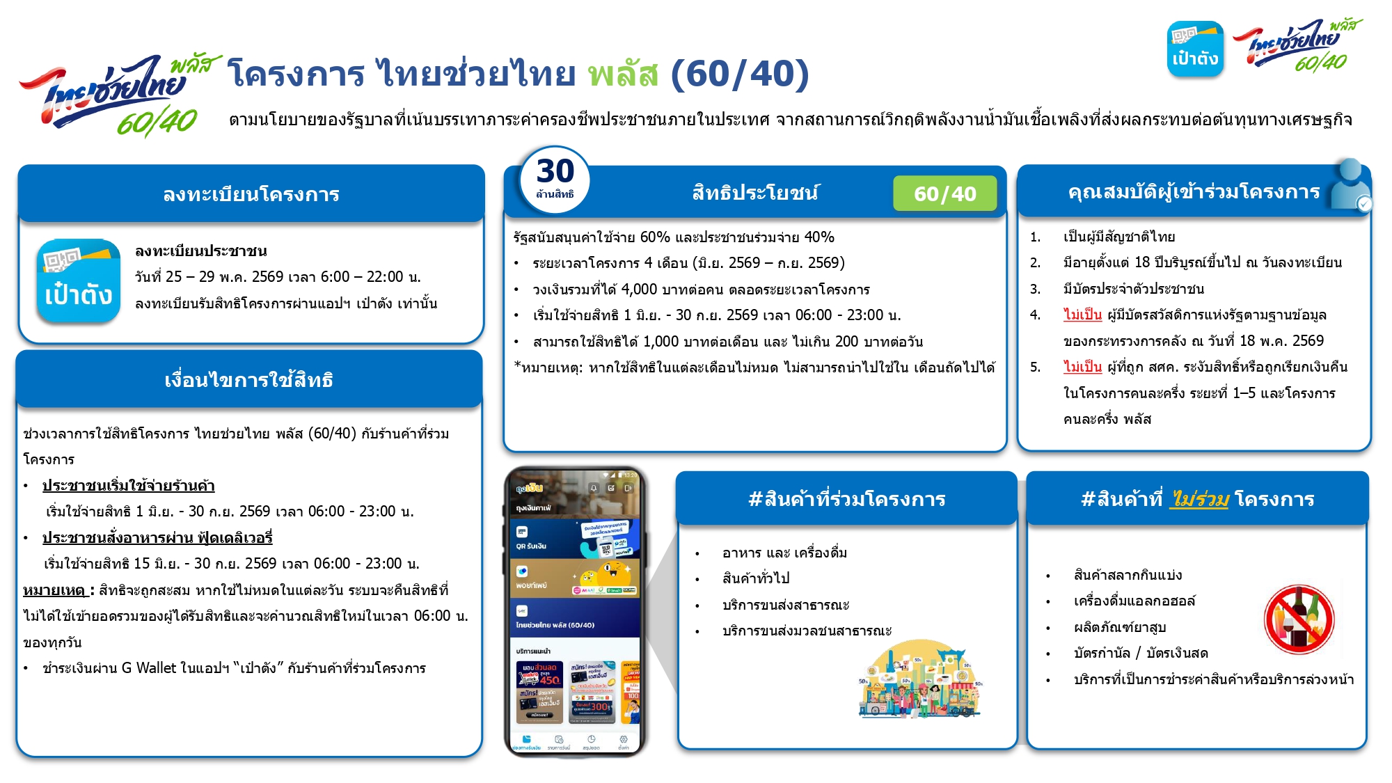 ลงทะเบียนไทยช่วยไทยพลัส