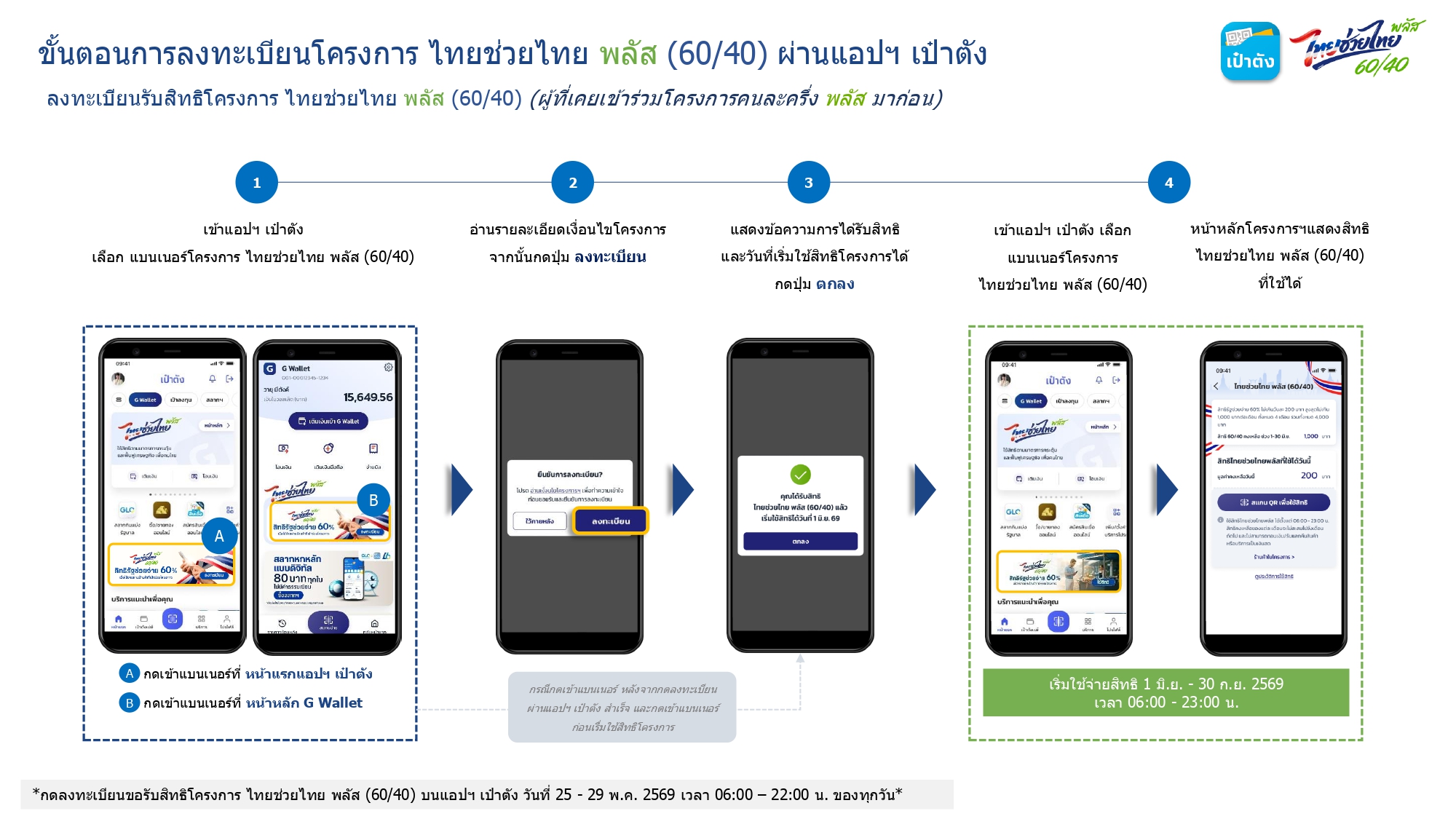 วิธีลงทะเบียนไทยช่วยไทยพลัส