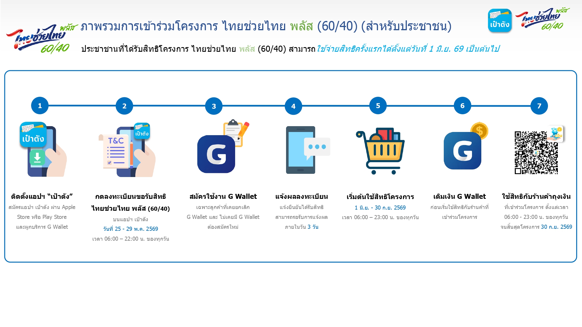 โครงการไทยช่วยไทยพลัส สำหรับประชาชน