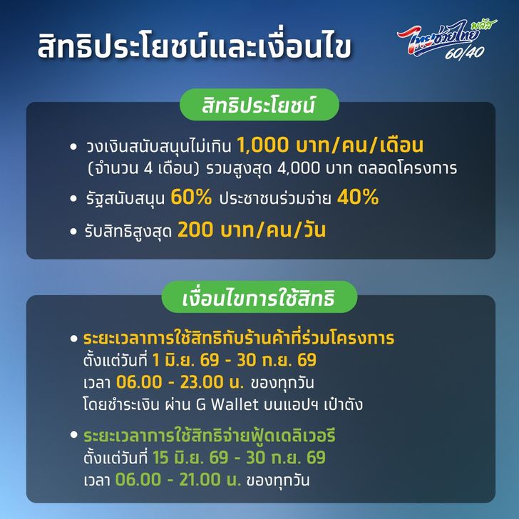ไทยช่วยไทยพลัส