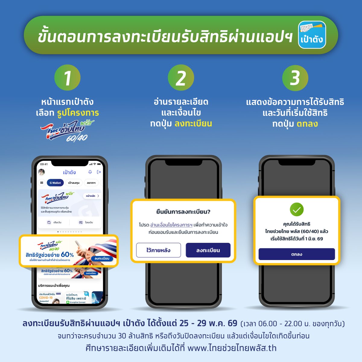 ขั้นตอนลงทะเบียนไทยช่วยไทยพลัสผ่านแอปเป๋าตัง