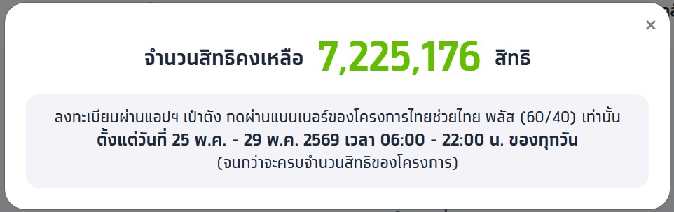 ไทยช่วยไทยพลัส ล่าสุดเหลือกี่สิทธิ