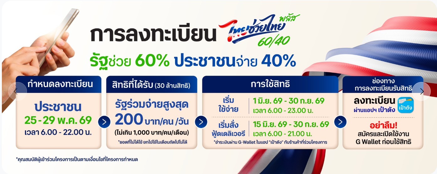 ลงทะเบียนไทยช่วยไทยพลัส