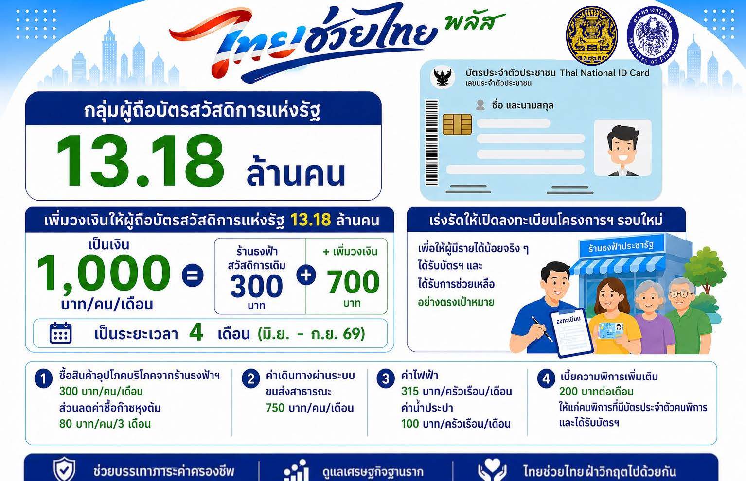 ผู้สูงอายุที่ถือบัตรสวัสดิการแห่งรัฐ