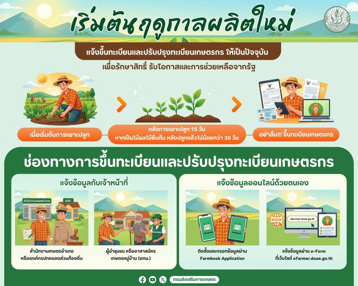 ขึ้นทะเบียนเกษตรกร 2569