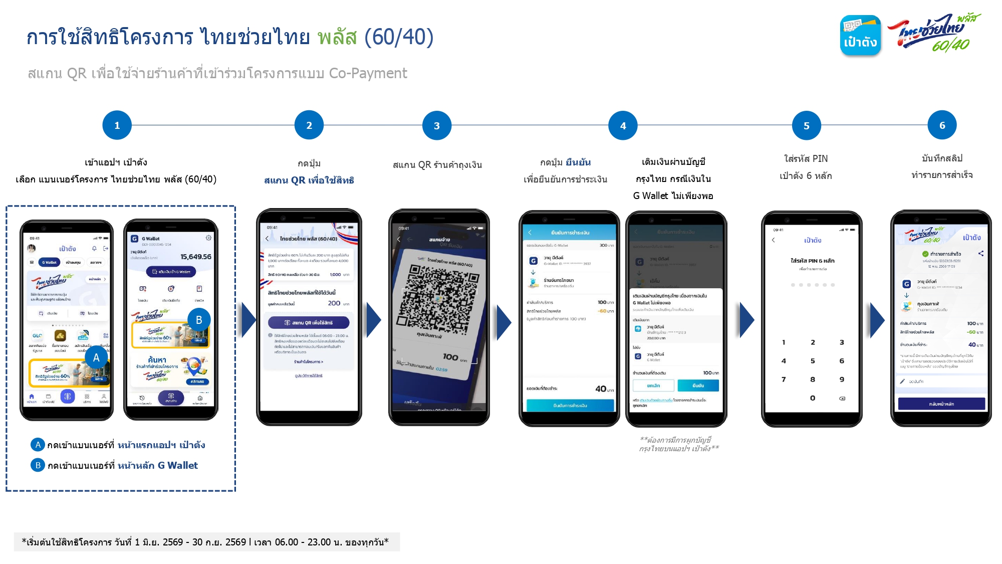 ไทยช่วยไทยพลัส ใช้ยังไง