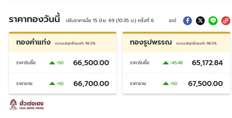 ราคาทอง
