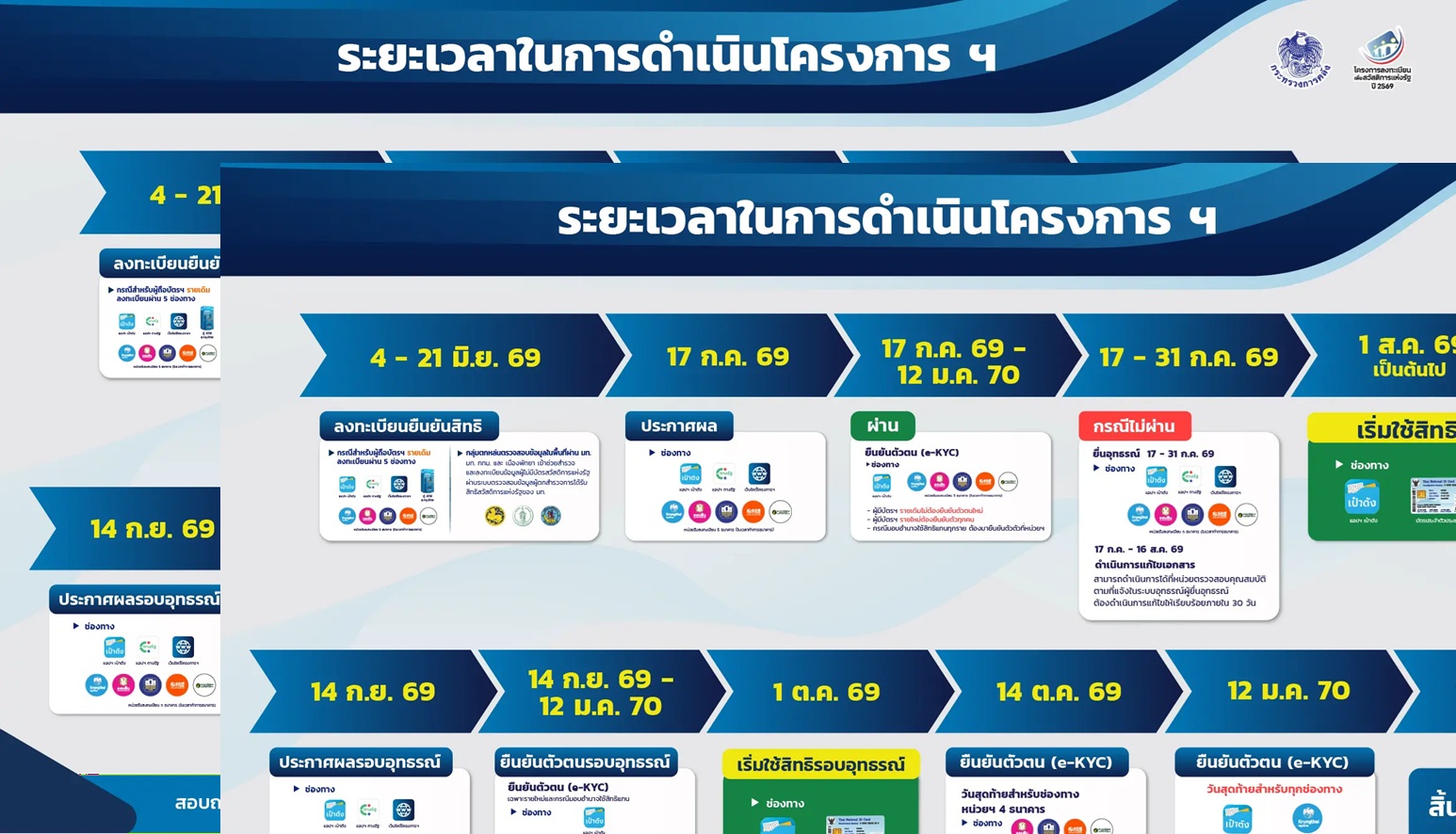 timeline