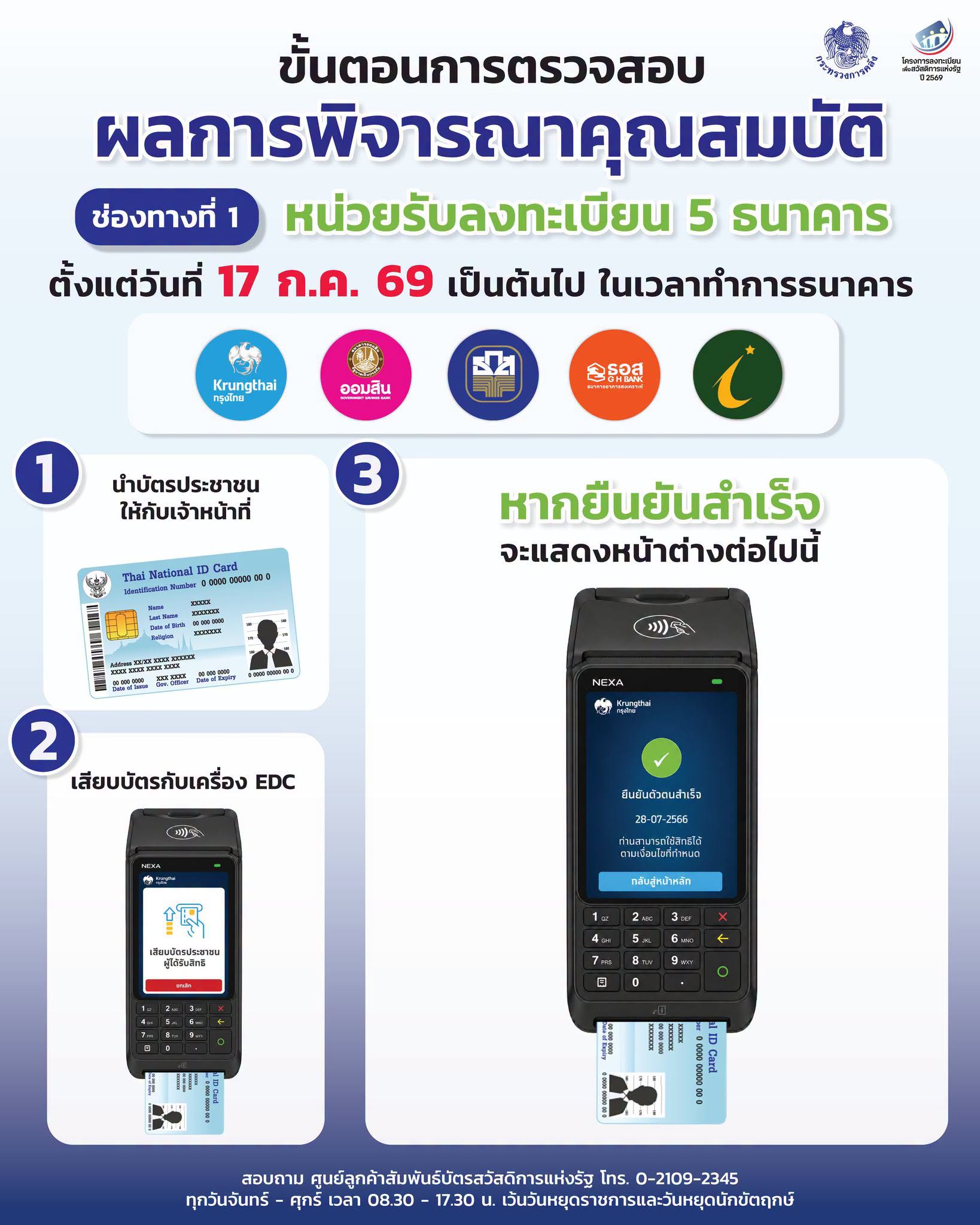 ขั้นตอนเช็กสถานะบัตรคนจน