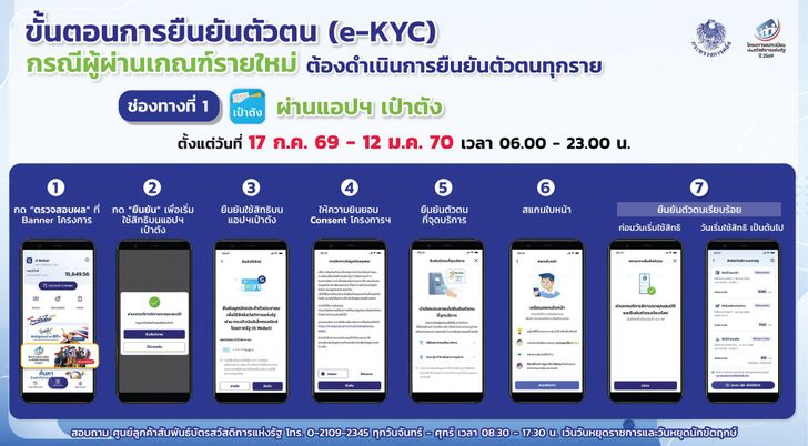 ขั้นตอนยืนยันตัวตน บัตรสวัสดิการแห่งรัฐ 2569