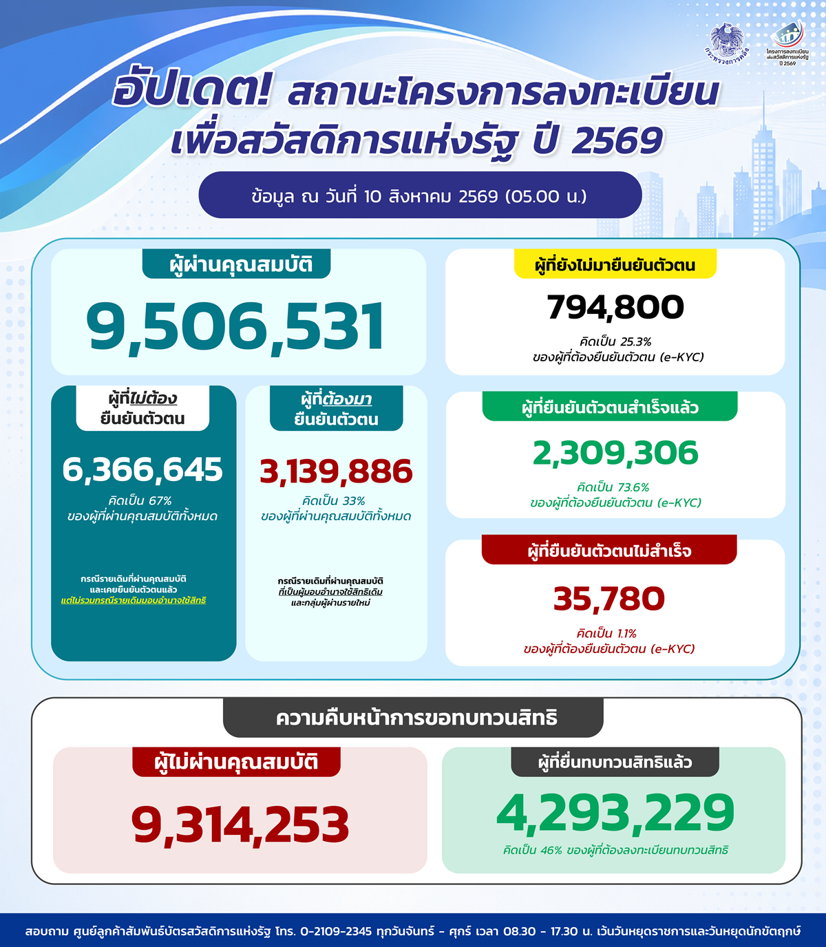 dashboard10aug