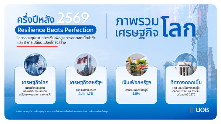 th_mid-yearoutlook_01_global