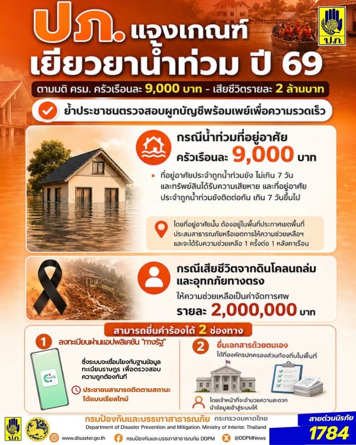 เงินเยียวยาน้ำท่วม 2569