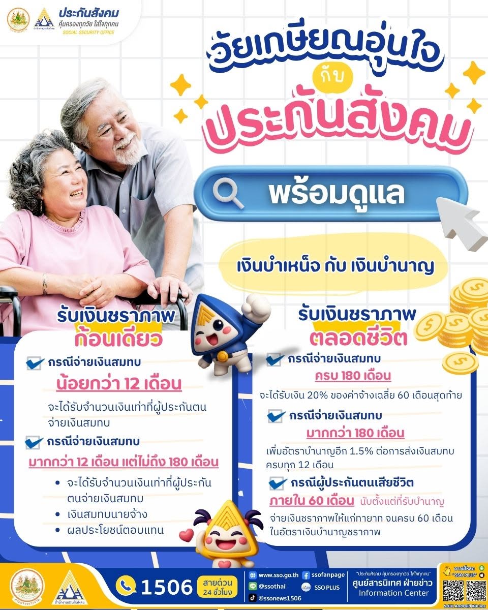 เช็กประกันสังคม 