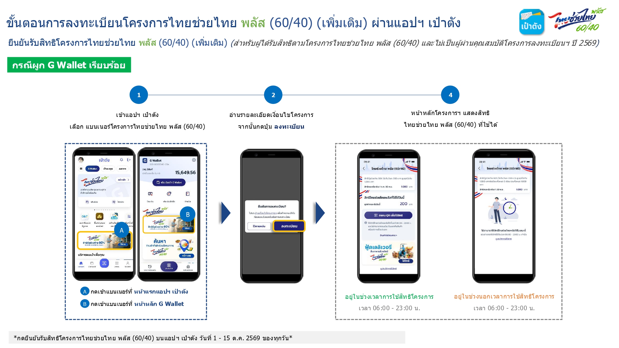 ไทยช่วยไทยพลัส