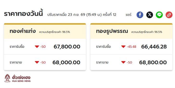 ราคาทองวันนี้