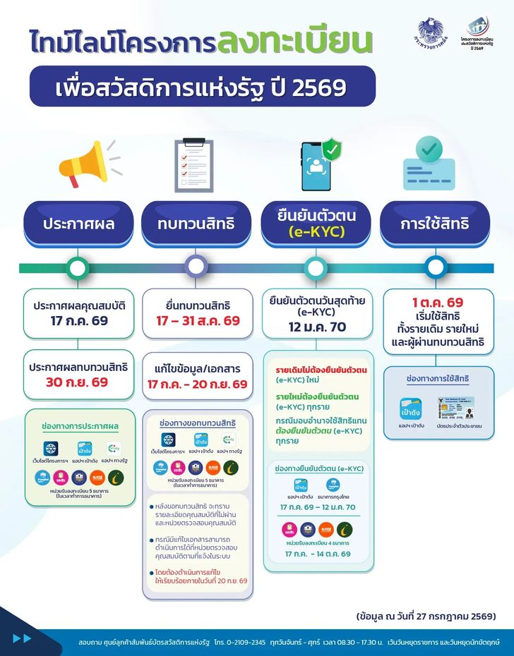 บัตรสวัสดิการแห่งรัฐ