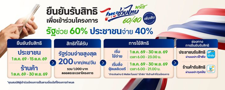 ไทยช่วยไทยพลัส